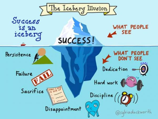 success-iceberg